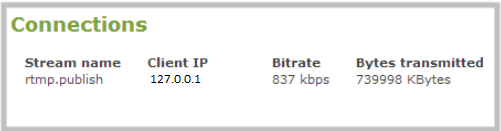 Onglet Connexions d'un ancien encodeur Epiphan listant la connexion rtmp.publish active