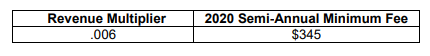 grila de taxe Fee Schedule 2020